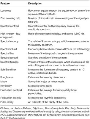 Global Sensory Qualities and Aesthetic Experience in Music